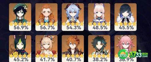 原神3.4阵容搭配及排行