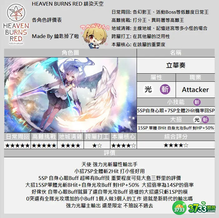 绯染天空哪些角色的强度比较高-角色强度排行一览