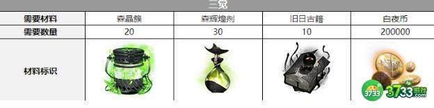 白夜极光拜里厄觉醒需要材料一览