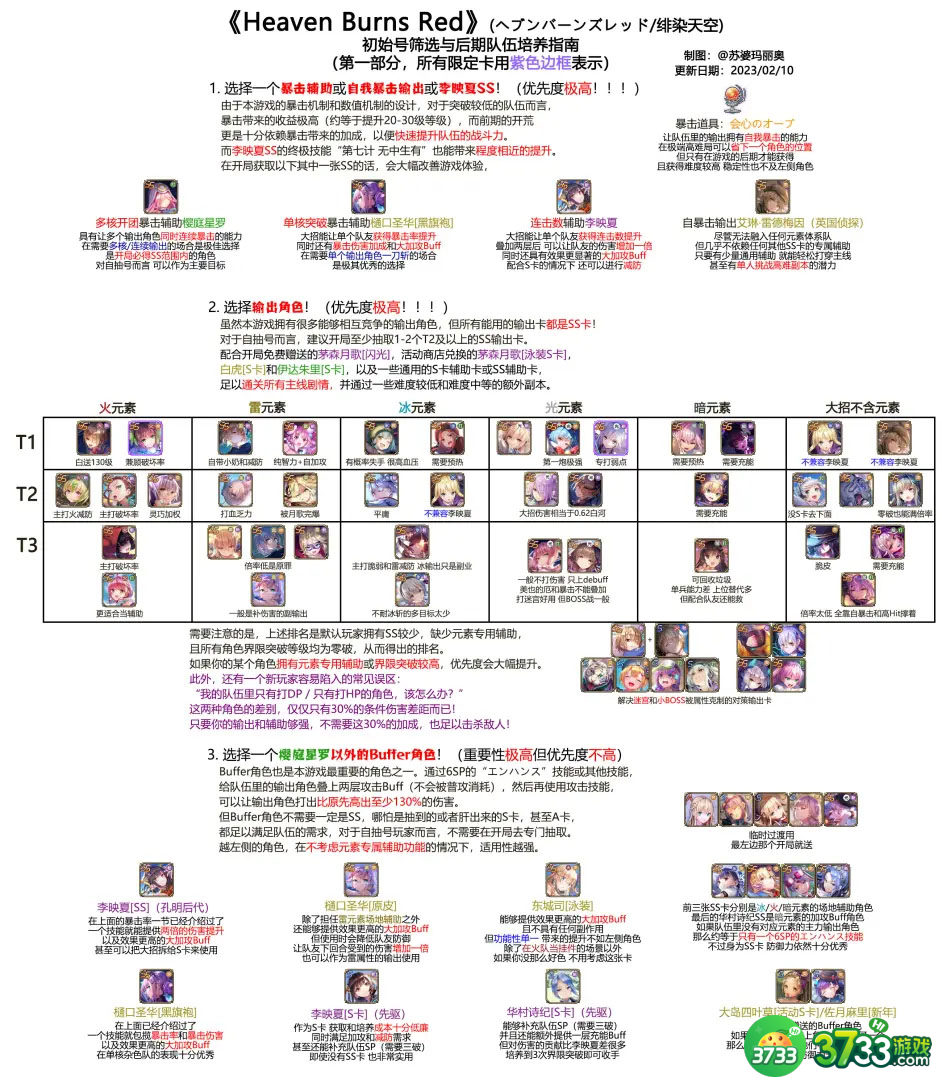 绯染天空哪些角色的强度比较高-角色强度排行一览