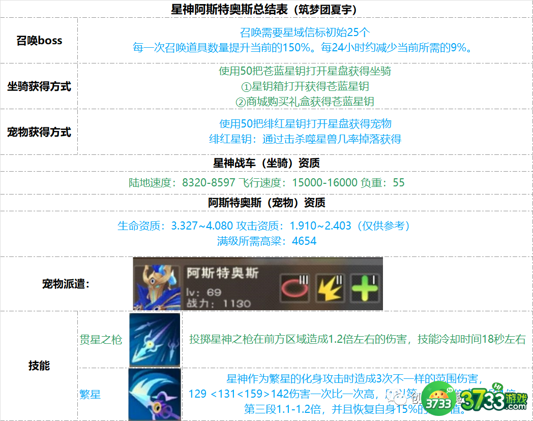 创造与魔法星神阿斯特奥斯怎么样-星神阿斯特奥斯技能强度解析