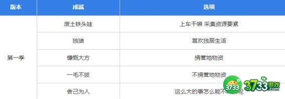 明日重开模拟器地址及答案详解