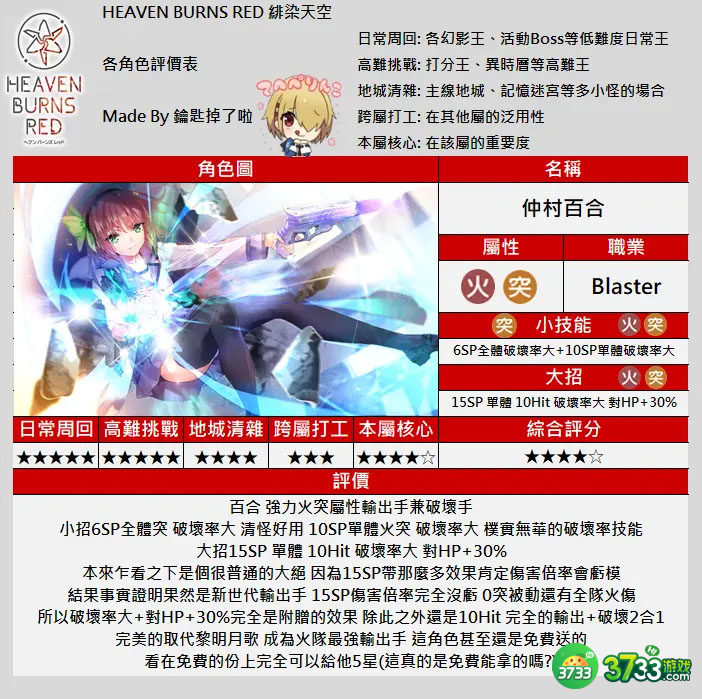 绯染天空哪些角色的强度比较高-角色强度排行一览