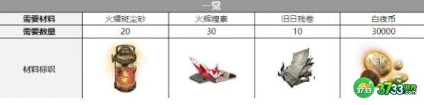 白夜极光维多利亚三觉需要材料大全