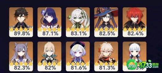 原神3.4阵容搭配及排行