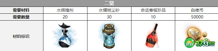 白夜极光克娜莉觉醒材料是什么-白夜极光克娜莉觉醒材料一览