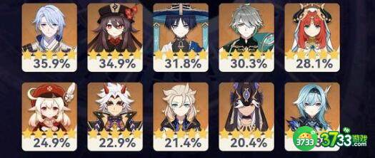 原神3.4阵容搭配及排行