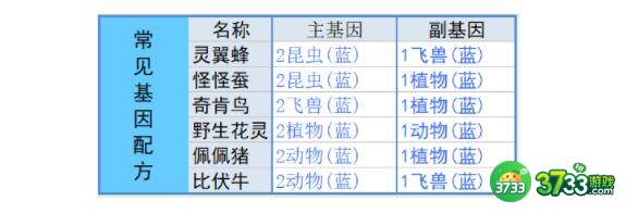 寻光之旅基因配方合成一览