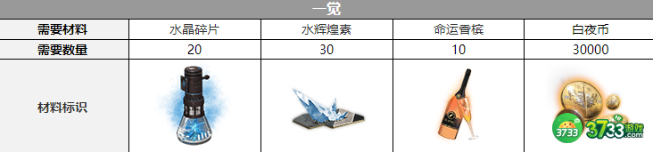 白夜极光克娜莉觉醒材料是什么-白夜极光克娜莉觉醒材料一览