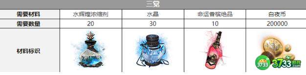 白夜极光贝菲尔觉醒材料需求详解