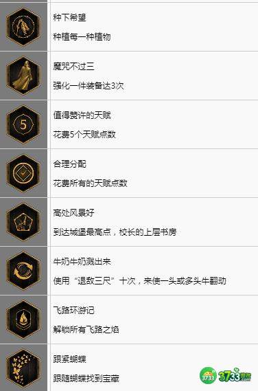 霍格沃茨之遗奖杯作用及获得方法