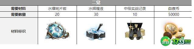 白夜极光希罗娜觉醒需要材料大全