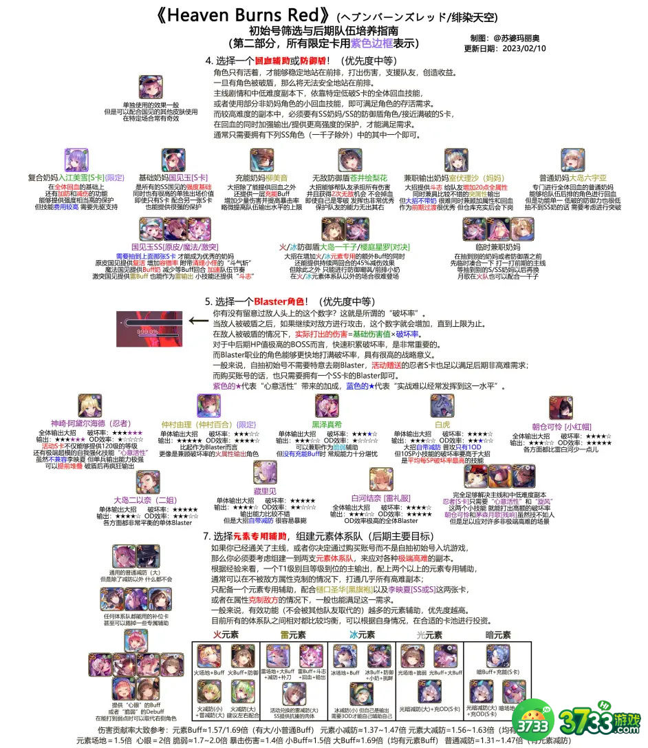 绯染天空哪些角色的强度比较高-角色强度排行一览