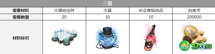 白夜极光克娜莉觉醒材料是什么-白夜极光克娜莉觉醒材料一览