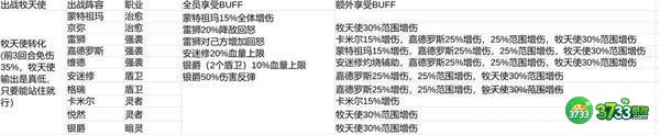 寻光之旅平民阵容怎么选-平民阵容推荐