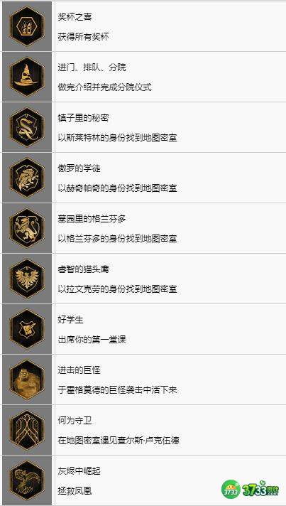 霍格沃茨之遗奖杯作用及获得方法