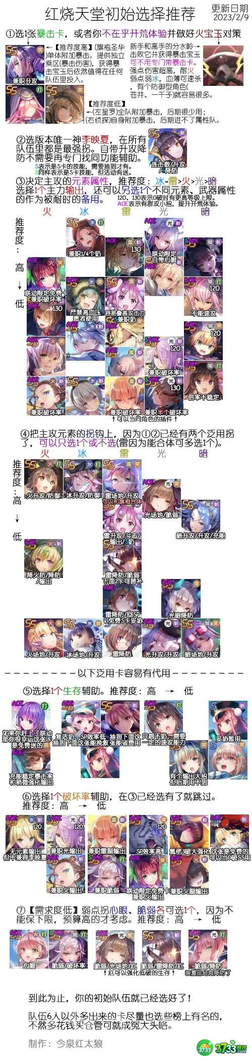 绯染天空哪些角色的强度比较高-角色强度排行一览