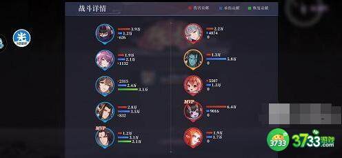 春秋封神闹市悬赏第二天阵容选择