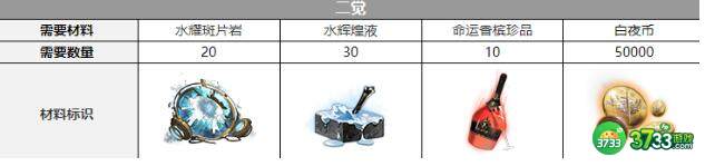 白夜极光贝菲尔觉醒材料需求详解