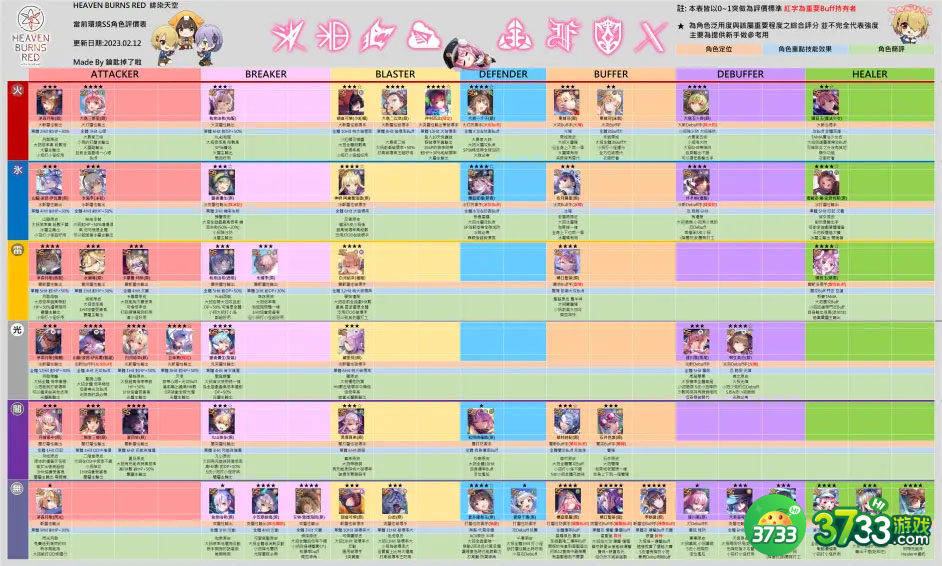 绯染天空哪些角色的强度比较高-角色强度排行一览