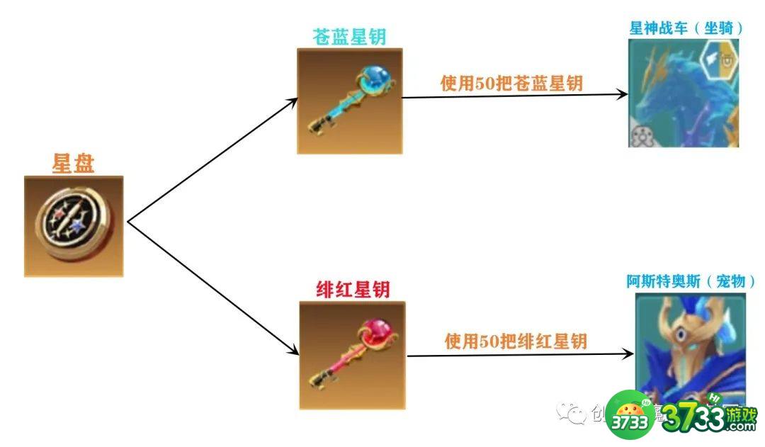 创造与魔法星神阿斯特奥斯怎么样-星神阿斯特奥斯技能强度解析