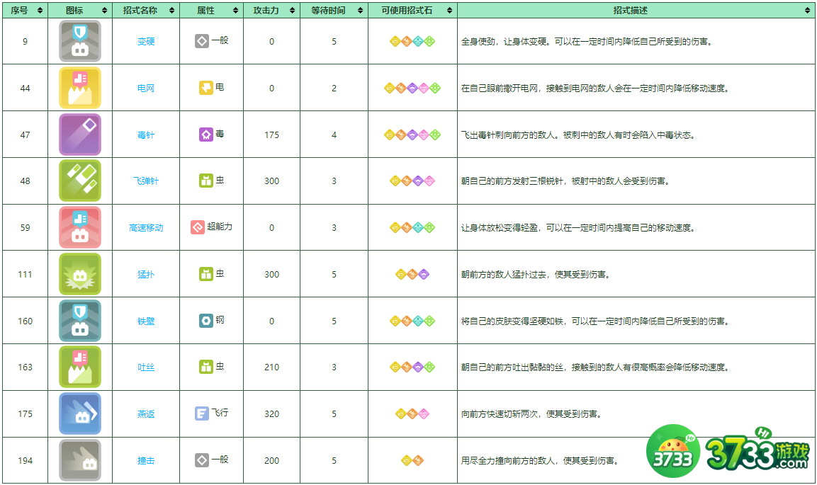 宝可梦大探险大针蜂怎么培养-宝可梦大探险大针蜂培养攻略