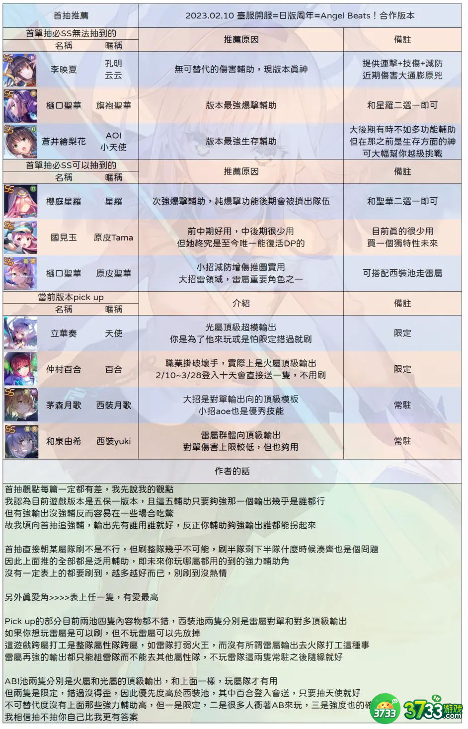 绯染天空哪些角色的强度比较高-角色强度排行一览