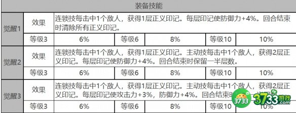 白夜极光纳米西斯角色面板数据是什么-纳米西斯角色面板数据一览