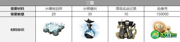 白夜极光巴顿三觉材料是什么-巴顿三觉材料一览