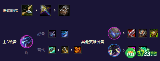 金铲铲之战S8.5机甲至高天阵容怎么玩-S8.5机甲至高天阵容攻略