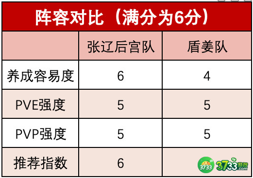 三国志幻想大陆幻想服用什么阵容-幻想服阵容推荐