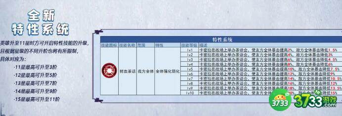 姬斗无双卡密拉觉醒建议