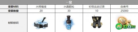 白夜极光巴顿三觉材料是什么-巴顿三觉材料一览