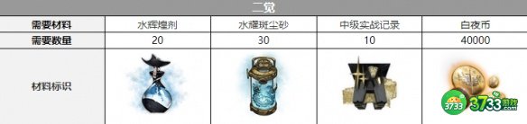 白夜极光薇丝三觉材料是什么-薇丝三觉材料一览