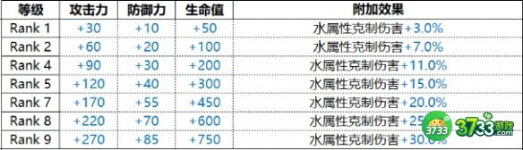 白夜极光Connolly克莱因技能是什么-Connolly克莱因技能装备效果一览