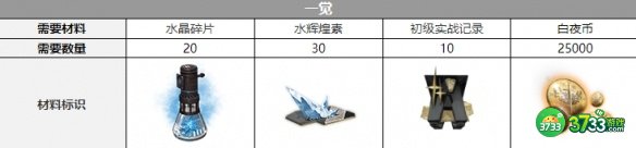 白夜极光薇丝三觉材料是什么-薇丝三觉材料一览