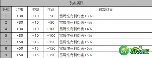 白夜极光皮亚塔曼角色面板数据是什么-皮亚塔曼角色面板数据一览
