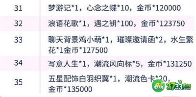 以闪亮之名新人展奖励有哪些-新人展奖励一览