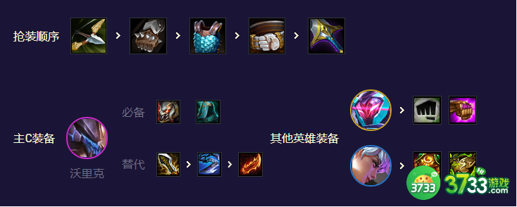 金铲铲之战S8.5高斗源狼阵容怎么玩-S8.5高斗源狼阵容攻略