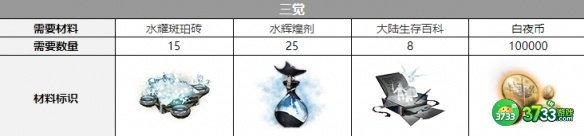 白夜极光法夫纳三觉材料是什么-法夫纳三觉材料一览