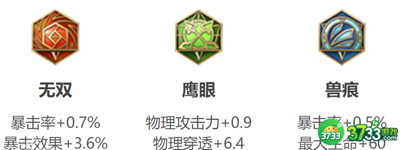 王者荣耀S30赛季孙悟空怎么出装-S30赛季孙悟空出装攻略