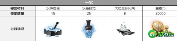 白夜极光法夫纳三觉材料是什么-法夫纳三觉材料一览