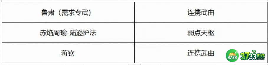 三国志幻想大陆煊明孙策阵容怎么搭配-煊明孙策阵容推荐