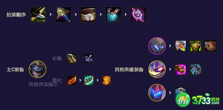 金铲铲之战s8.5魔盗转九五阵容怎么玩-s8.5魔盗转九五阵容玩法攻略