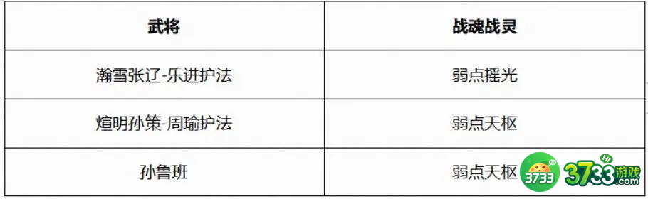 三国志幻想大陆煊明孙策阵容怎么搭配-煊明孙策阵容推荐
