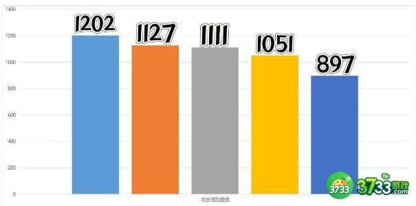 原神班尼特3.5武器搭配