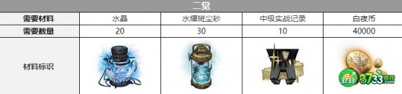 白夜极光巴顿三觉材料是什么-巴顿三觉材料一览