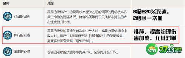 原神3.5米卡圣遗物及命之座搭配建议