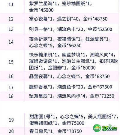 以闪亮之名新人展奖励有哪些-新人展奖励一览