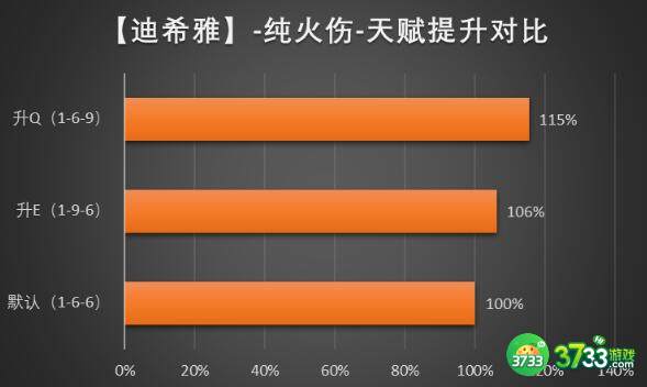 原神迪希雅武器选择方案